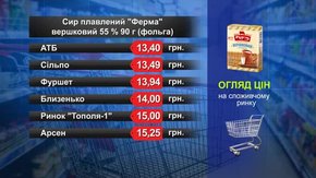 Сир плавлений «Ферма». Огляд цін у львівських супермаркетах за 26 березня