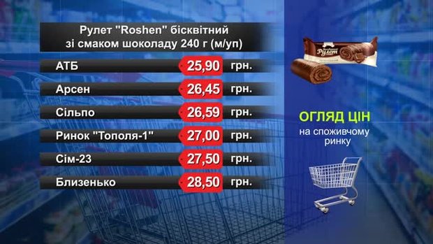 Рулет Roshen. Огляд цін у львівських супермаркетах за 28 березня