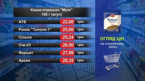 Какао-порошок «Мрія». Огляд цін у львівських супермаркетах за 5 квітня