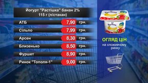 Йогурт «Растішка» банановий. Огляд цін у львівських супермаркетах за 8 квітня