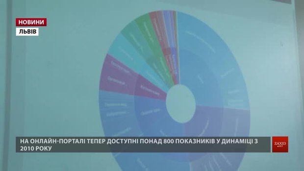 У Львові презентували оновлену «Панель міста»