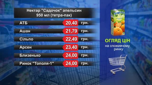 Нектар «Садочок» апельсин. Огляд цін у львівських супермаркетах за 19 квітня