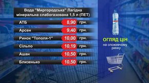 Вода «Миргородська». Огляд цін у львівських супермаркетах за 24 квітня