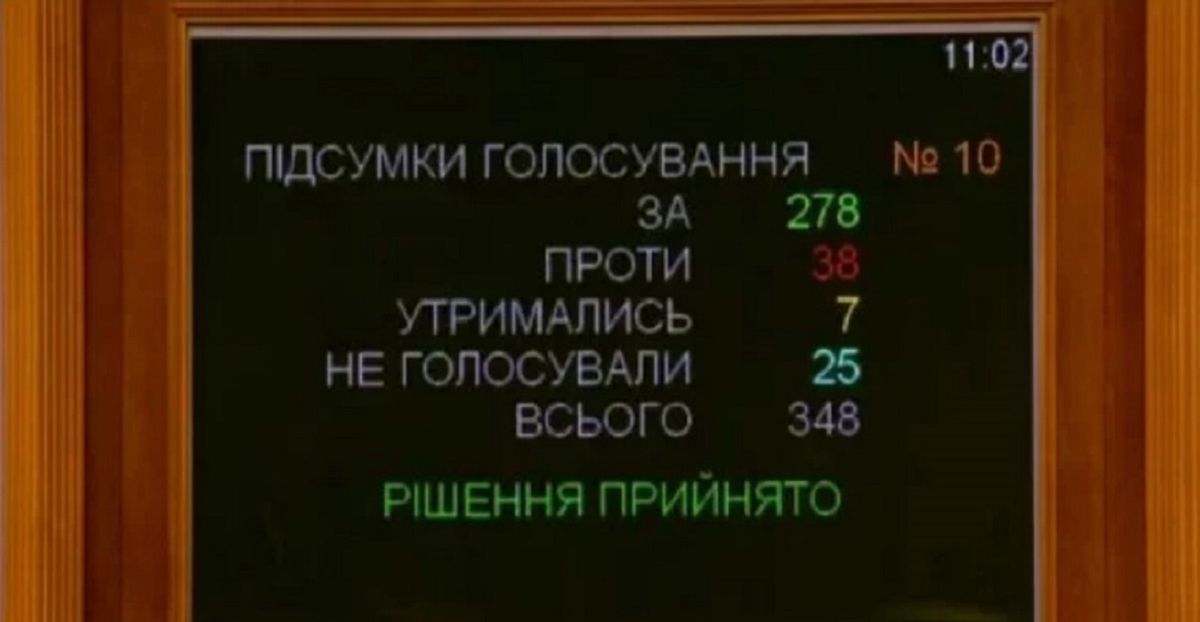 Угорщина та Росія розкритикували український закон про мову