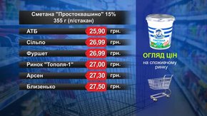 Сметана «Простоквашино». Огляд цін у львівських супермаркетах за 2 травня