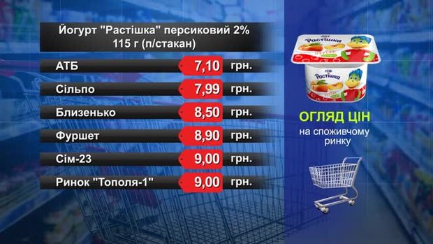 Йогурт «Растішка» персиковий. Огляд цін у львівських супермаркетах за 6 травня