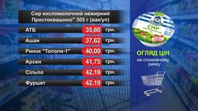 Сир кисломолочний «Простоквашино». Огляд цін у львівських супермаркетах за 10 травня