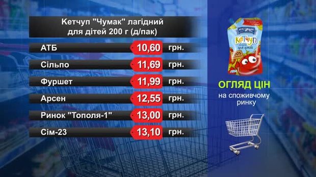 Кетчуп «Чумак» лагідний для дітей. Огляд цін у львівських супермаркетах за 14 травня