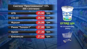 Сметана «Простоквашино». Огляд цін у львівських супермаркетах за 21 травня