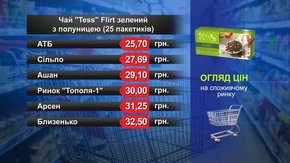 Чай Tess Flirt зелений з полуницею. Огляд цін у львівських супермаркетах за 22 травня