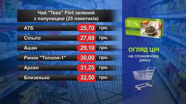 Чай Tess Flirt зелений з полуницею. Огляд цін у львівських супермаркетах за 22 травня