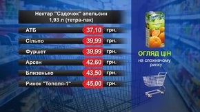 Нектар «Садочок» апельсин. Огляд цін у львівських супермаркетах за 27 травня