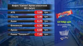 Вафлі «Світоч» Артек. Огляд цін у львівських супермаркетах за 3 червня