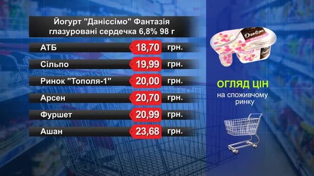 Десерт «Даніссімо» Фантазія. Огляд цін у львівських супермаркетах за 6 червня