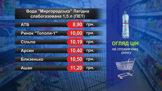 Вода «Миргородська». Огляд цін у львівських супермаркетах за 7 червня
