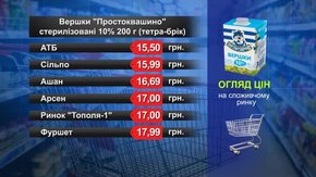 Вершки «Простоквашино». Огляд цін у львівських супермаркетах за 10 червня