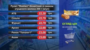 Рулет «Roshen» бісквітний. Огляд цін у львівських супермаркетах за 14 червня