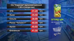 Сік «Садочок» мультивітамінний. Огляд цін у львівських супермаркетах за 27 червня