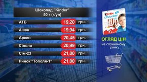 Шоколад Kinder. Огляд цін у львівських супермаркетах за 10 липня