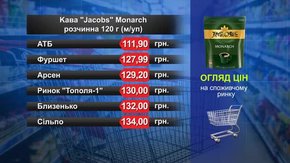 Кава розчинна Jacobs Monarch. Огляд цін у львівських супермаркетах за 15 липня