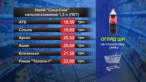 Coca-Cola. Огляд цін у львівських супермаркетах за 19 липня