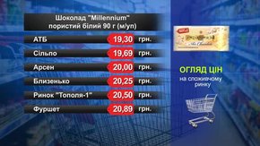 Шоколад Millennium білий. Огляд цін у львівських супермаркетах за 23 липня