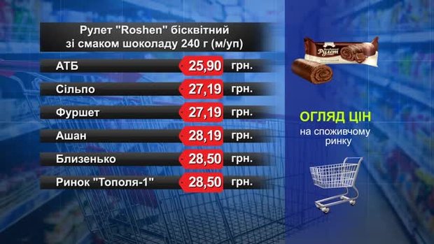 Рулет Roshen бісквітний. Огляд цін у львівських супермаркетах за 25 липня