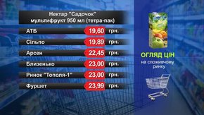 Сік «Садочок» мультифрукт. Огляд цін у львівських супермаркетах за 26 липня