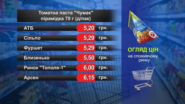 Томатна паста «Чумак». Огляд цін у львівських супермаркетах за 31 липня