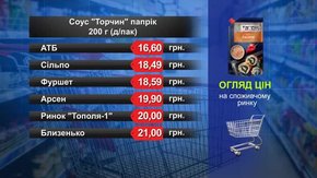 Соус «Торчин» Папрік. Огляд цін у львівських супермаркетах за 6 серпня