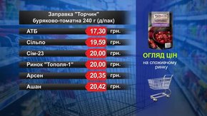 Заправка «Торчин» буряково-томатна. Огляд цін у львівських супермаркетах за 9 серпня