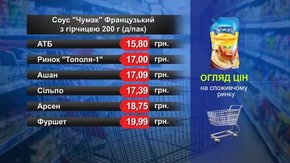 Соус «Чумак» Французький. Огляд цін у львівських супермаркетах за 12 серпня