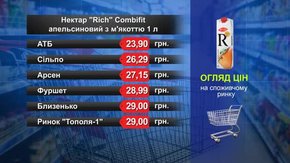 Нектар Rich Combifit апельсин. Огляд цін у львівських супермаркетах за 13 серпня