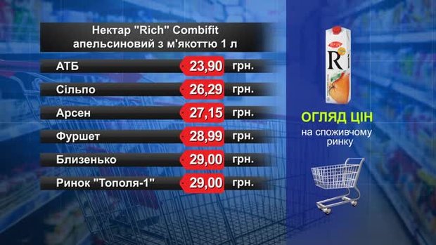 Нектар Rich Combifit апельсин. Огляд цін у львівських супермаркетах за 13 серпня