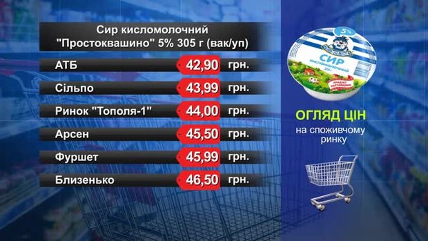 Сир «Простоквашино». Огляд цін у львівських супермаркетах за 14 серпня