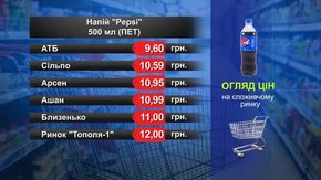 Pepsi. Огляд цін у львівських супермаркетах за 15 серпня