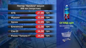 Нектар Sandora вишня. Огляд цін у львівських супермаркетах за 20 серпня