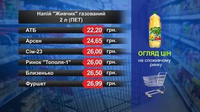 «Живчик». Огляд цін у львівських супермаркетах за 21 серпня