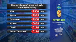 Нектар Sandora мультивітамін. Огляд цін у львівських супермаркетах за 22 серпня