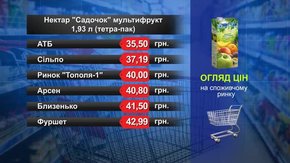 Нектар «Садочок» мультифрукт. Огляд цін у львівських супермаркетах за 27 серпня