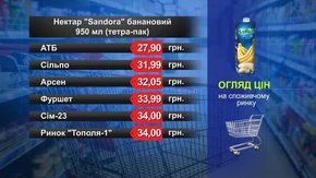 Нектар Sandora банановий. Огляд цін у львівських супермаркетах за 2 вересня