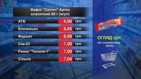 Вафлі «Світоч» Артек. Огляд цін у львівських супермаркетах за 10 вересня