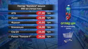 Нектар Sandora вишневий. Огляд цін у львівських супермаркетах за 11 вересня
