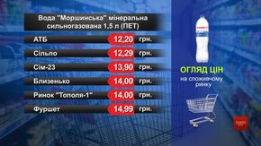 Вода «Моршинська» мінеральна сильногазована. Огляд цін у львівських супермаркетах за 16 вересня