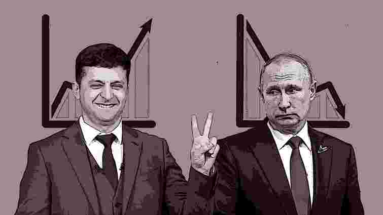 Путін – Зеленський: рейтингове протистояння
