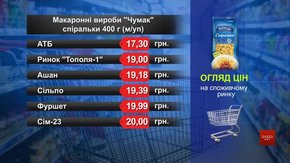 Макаронні вироби «Чумак». Огляд цін у львівських супермаркетах за 20 вересня