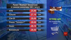 Рулет Roshen бісквітний. Огляд цін у львівських супермаркетах за 23 вересня