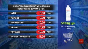 Вода «Моршинська» мінеральна негазована. Огляд цін у львівських супермаркетах за 24 вересня