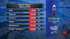 Pepsi. Огляд цін у львівських супермаркетах за 26 вересня