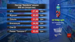 Нектар Sandora вишня. Огляд цін у львівських супермаркетах за 30 вересня